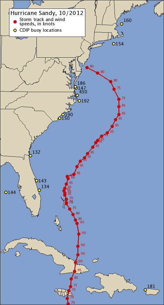 Hurricane Plot